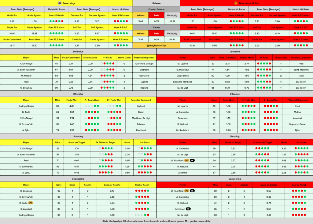 Fenerbahce v Man United Cheat Sheet