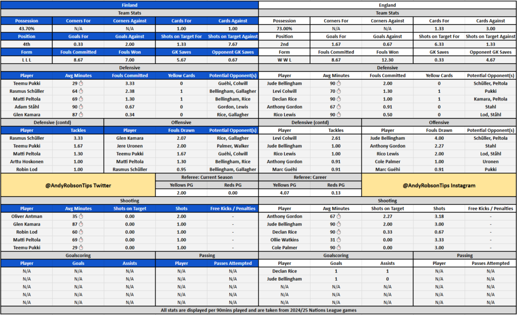 Finland v England Cheat Sheet