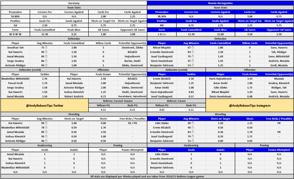 📂 Germany v Bosnia Cheat Sheet