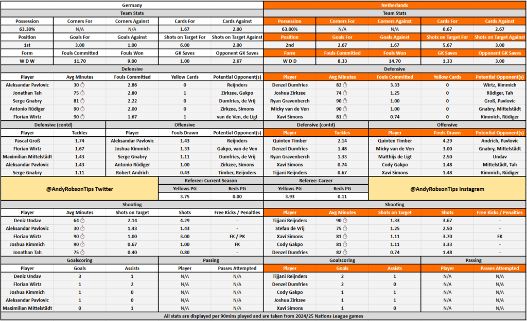 📂 Germany v Netherlands Cheat Sheet