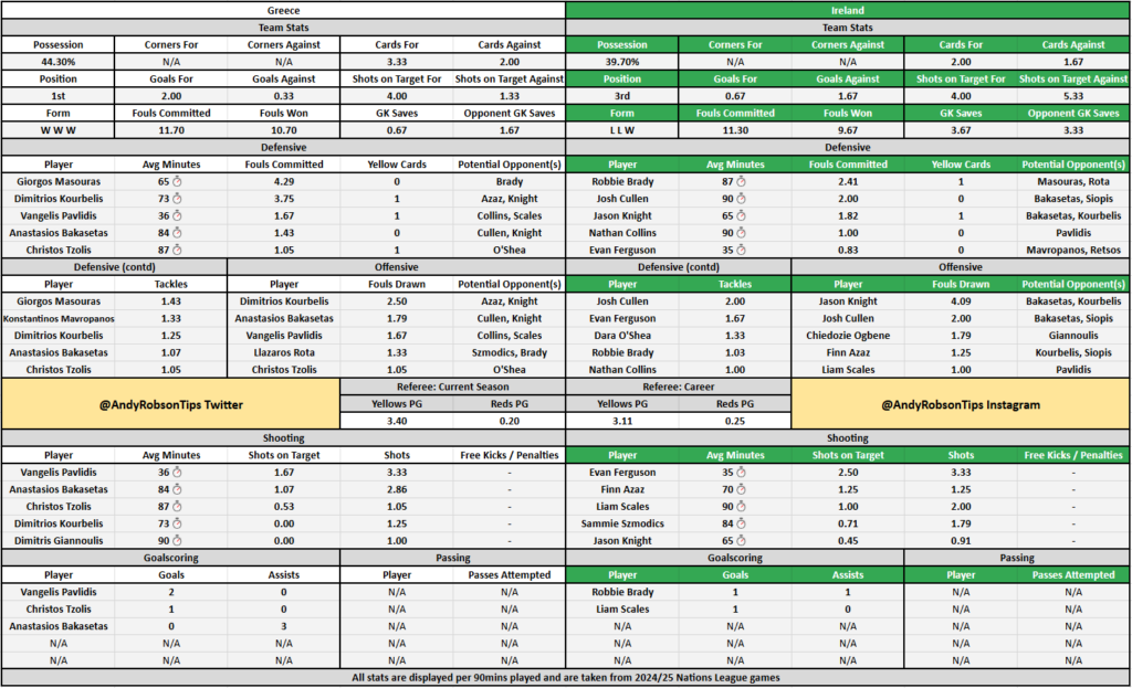 Greece v Republic of Ireland Stats, Cheat Sheet