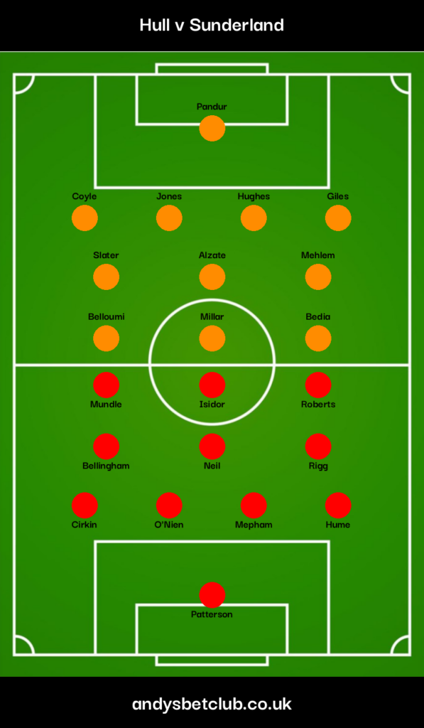 Hull v Sunderland Predicted XI