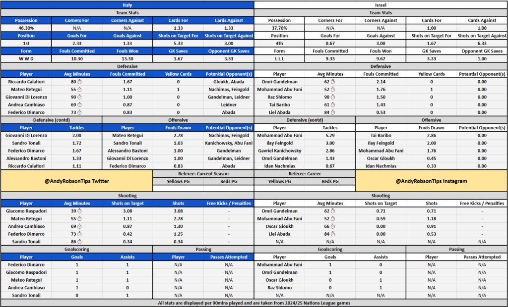 📂 Italy v Israel Cheat Sheet Pending