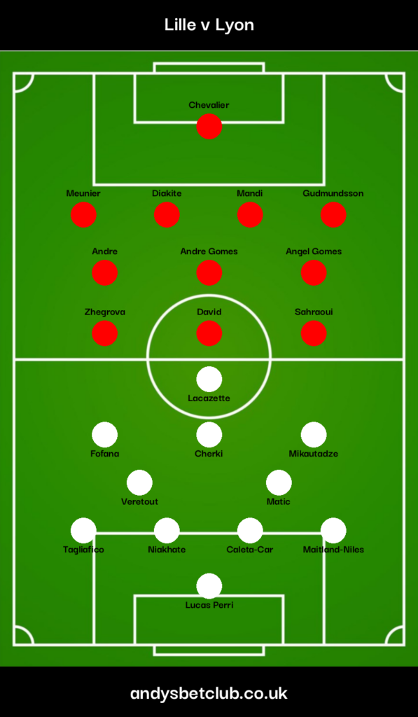 Lille v Lyon Predicted XI