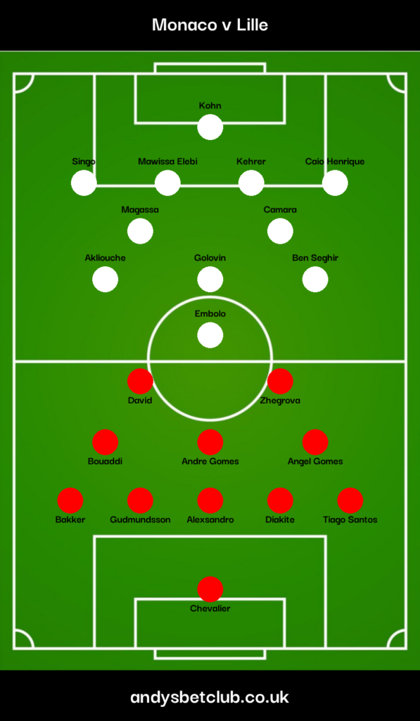 👕 Monaco v Lille Predicted XI