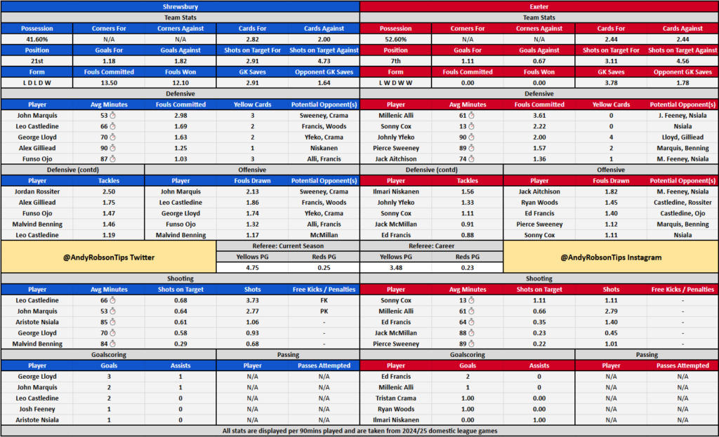 Shrewsbury v Exeter Cheat Sheet