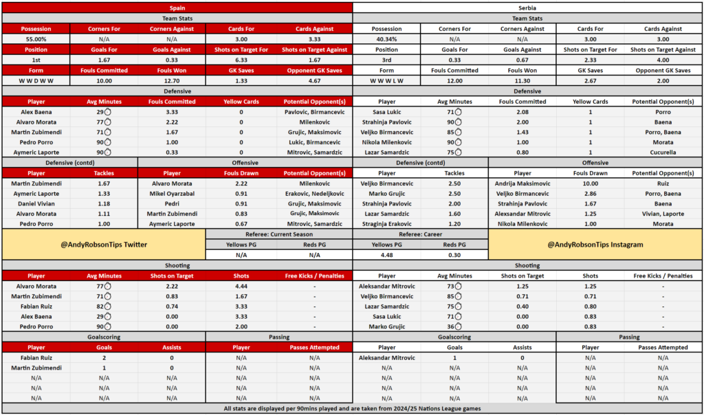 Spain v Serbia Cheat Sheet