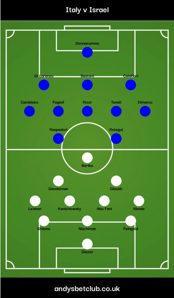 👕 Italy v Israel Predicted XI