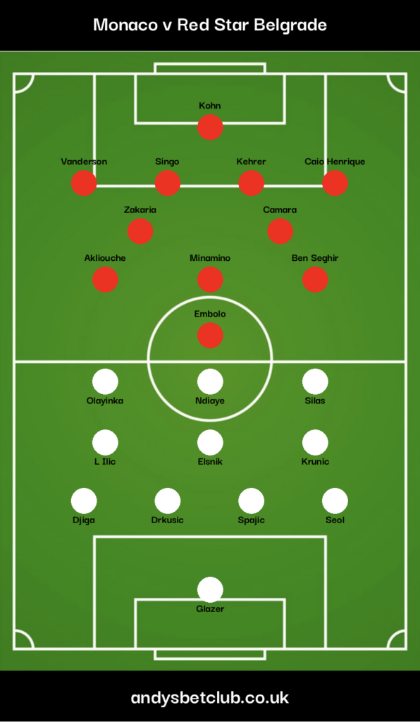 Monaco v Red Star Belgrade Predicted XI