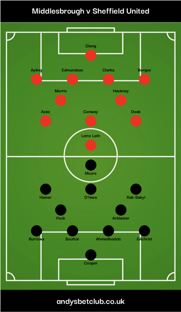 👕 Middlesbrough v Sheffield United Predicted XI