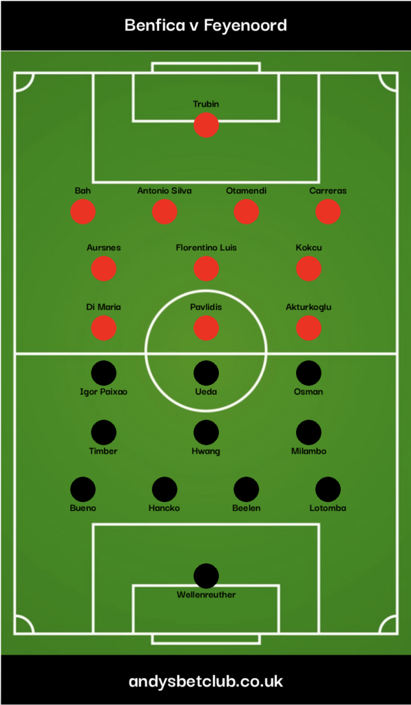 Benfica v Feyenoord Predicted XI