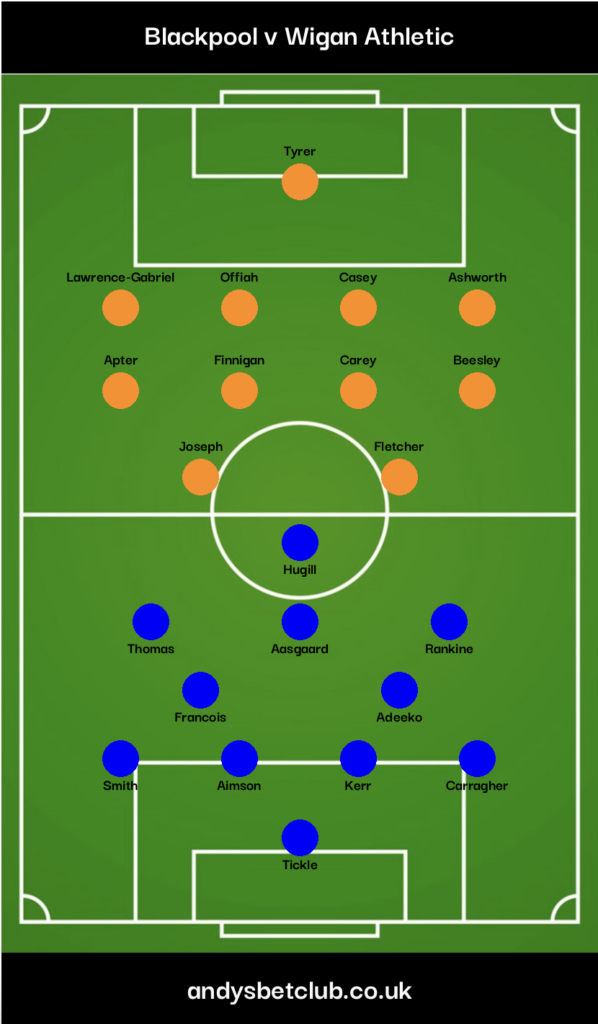 Blackpool v Wigan Predicted XI