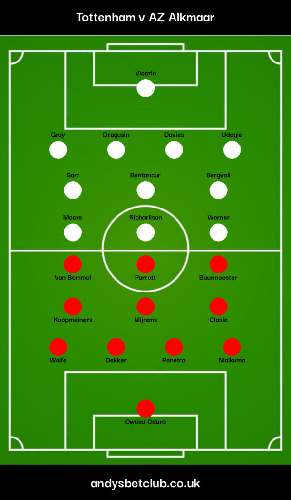 Tottenham v AZ Alkmaar Predicted XI