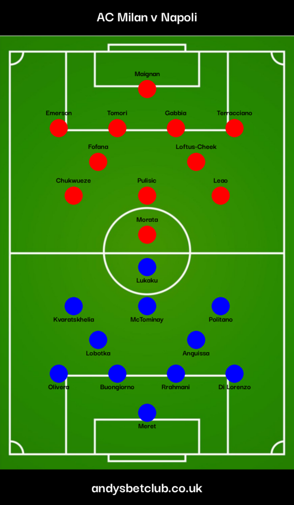 AC Milan v Napoli Predicted XI