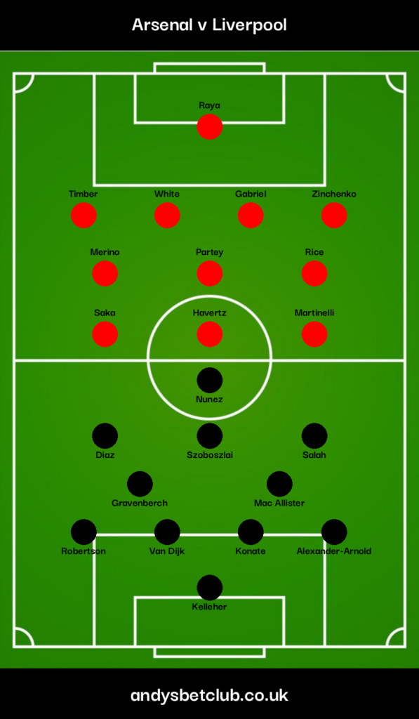 👕 Arsenal v Liverpool Predicted XI