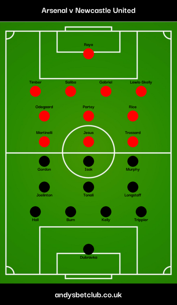 Arsenal v Newcastle Predicted XI