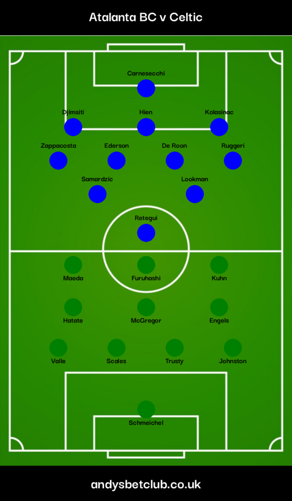 Atalanta v Celtic Predicted XI