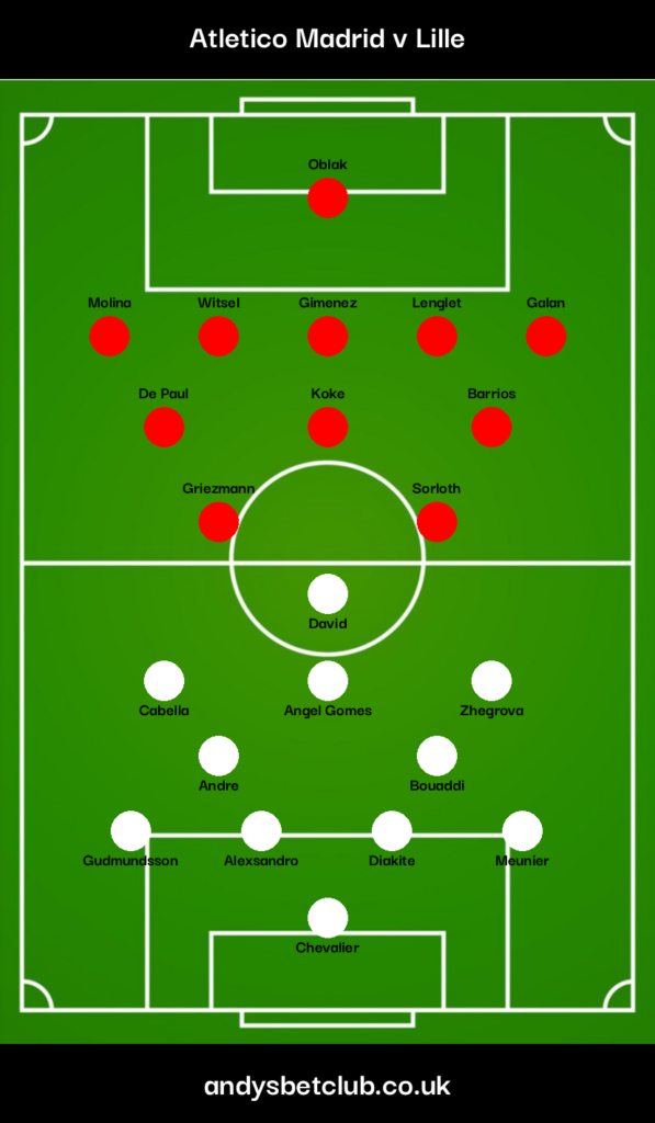 Atletico Madrid v Lille Predicted XI