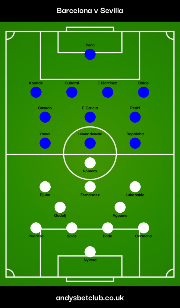 Barcelona v Sevilla Predicted XI