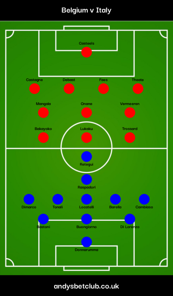 Belgium v Italy Predicted XI