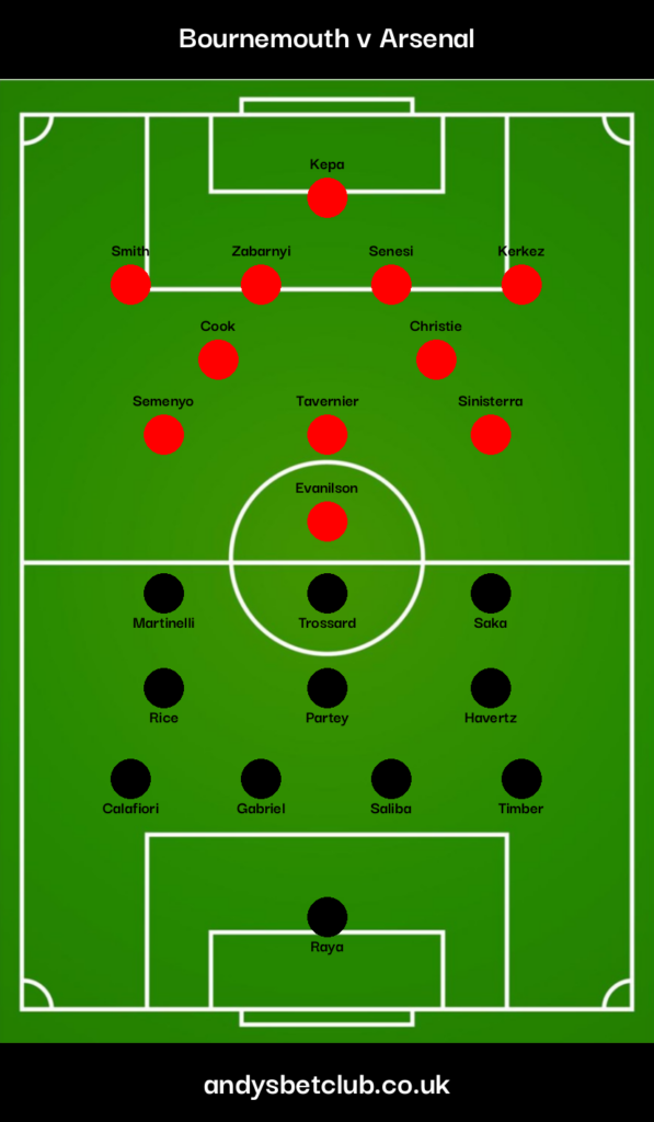 Bournemouth v Arsenal Predicted XI