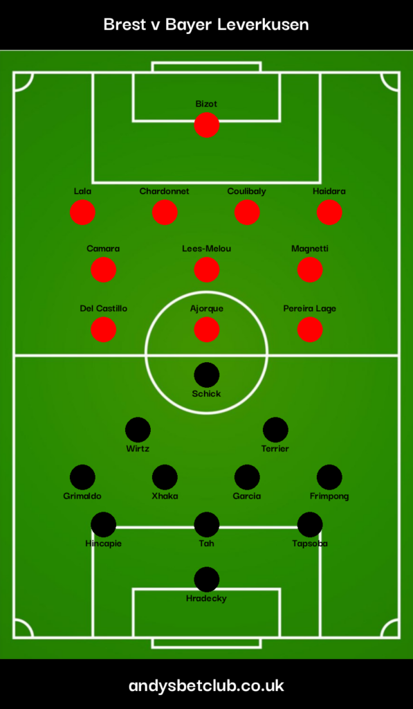 Brest v Leverkusen Predicted XI