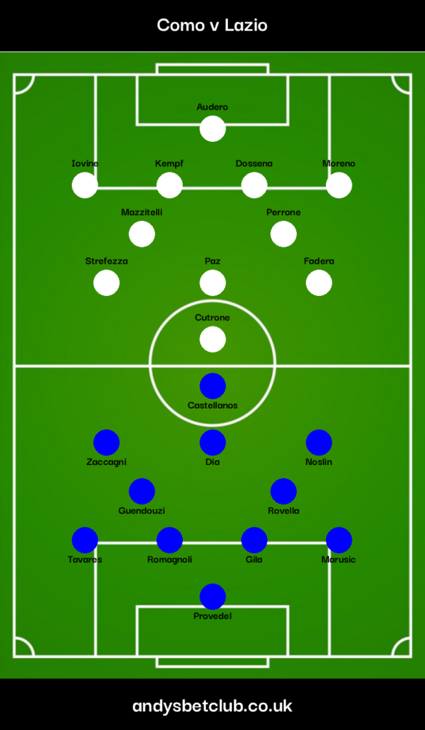 Como v Lazio Predicted XI