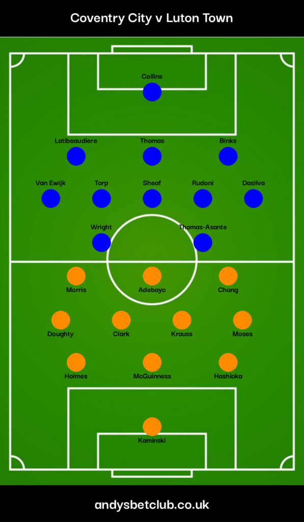 👕 Coventry v Luton Predicted XI