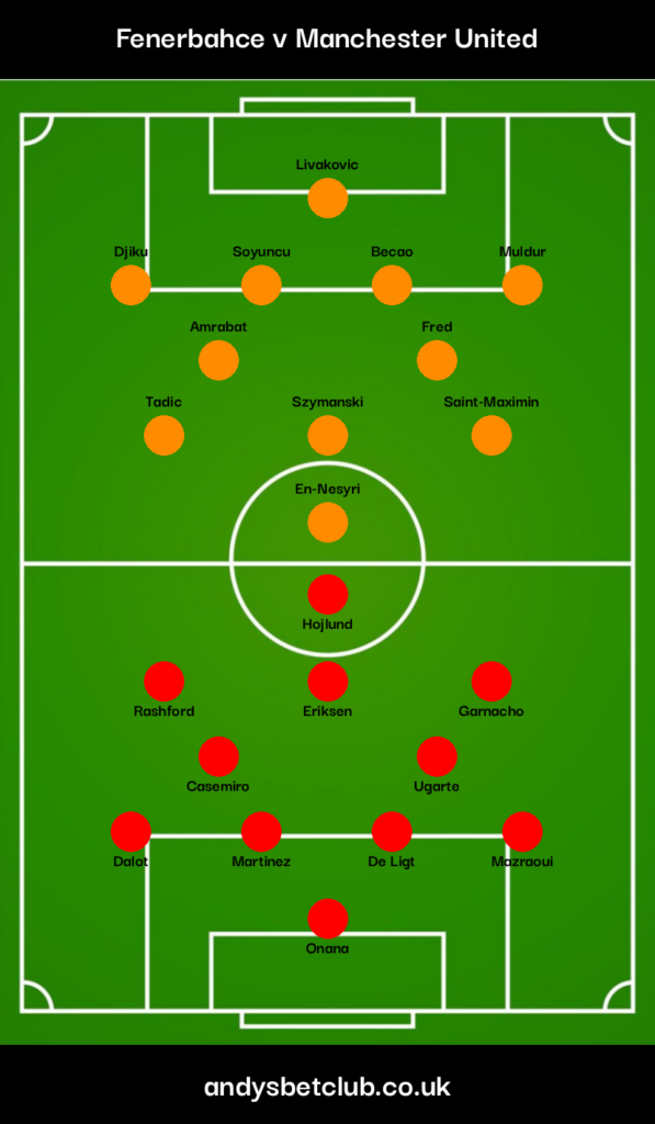 Fenerbahce v Man United Predicted XI