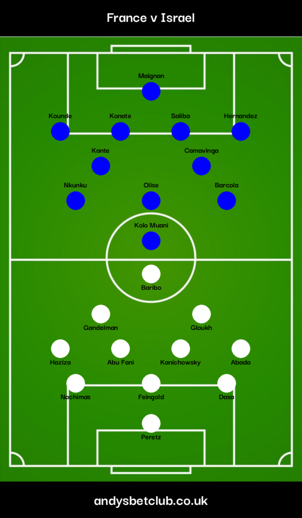 France v Israel Predicted XI