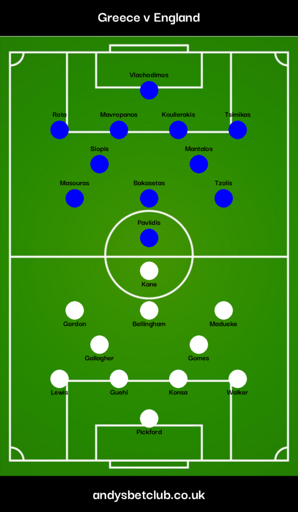 👕 Greece v England Predicted XI