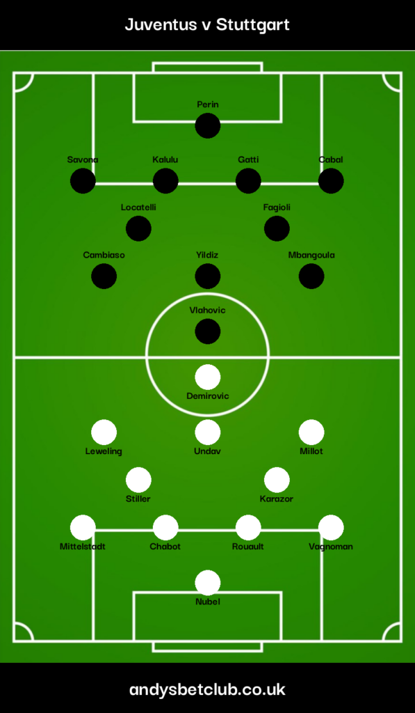 Juventus v Stuttgart Predicted XI