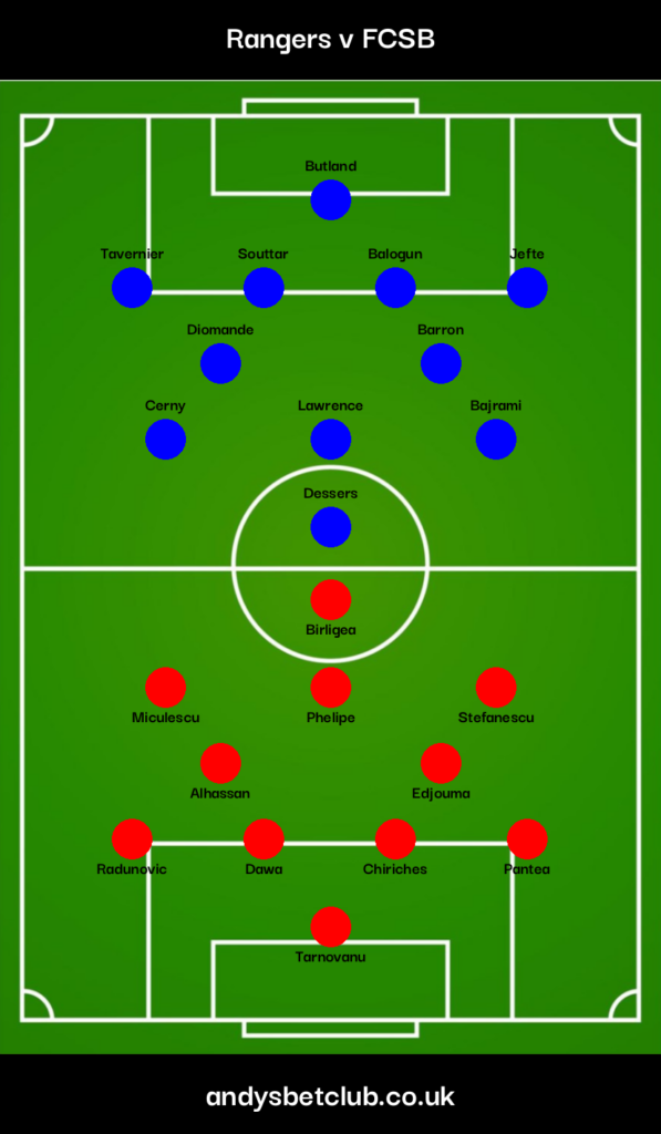 Rangers v Steaua Bucharest Predicted XI