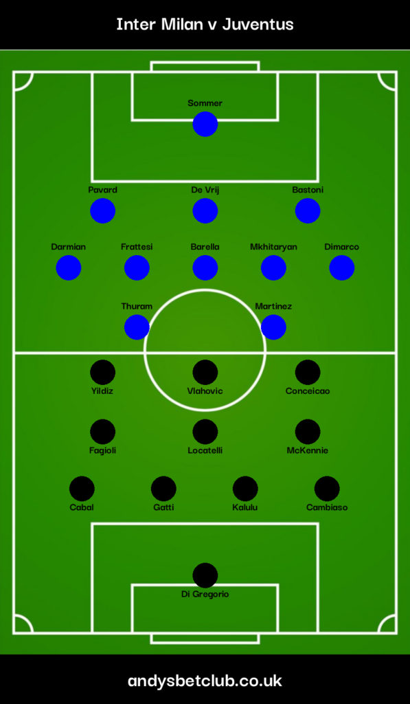 Inter v Juventus Predicted XI