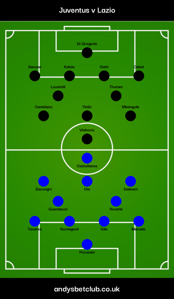 Juventus v Lazio Predicted XI