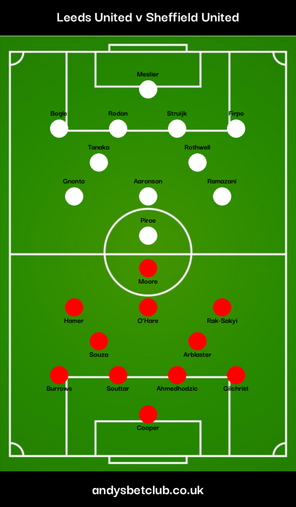 Leeds v Sheffield United Predicted XI