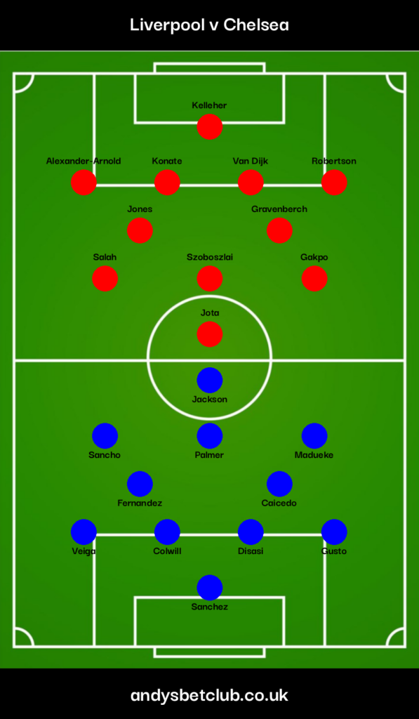 Liverpool v Chelsea Predicted XI