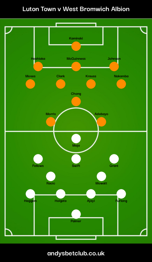 👕 Luton v West Brom Predicted XI