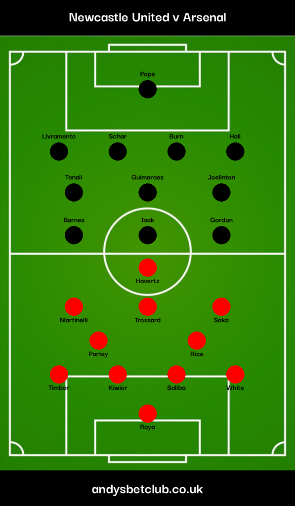 Newcastle v Arsenal Predicted XI Image