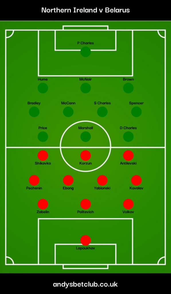 Northern Ireland v Belarus Predicted Lineup