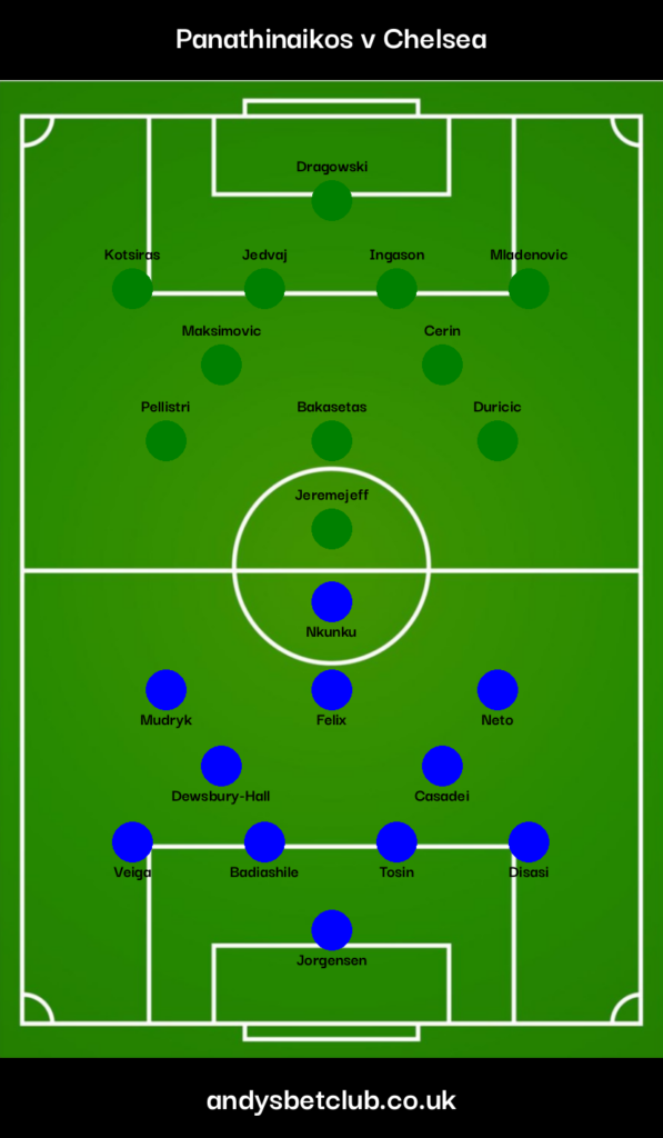 Panathinaikos v Chelsea Predicted XI