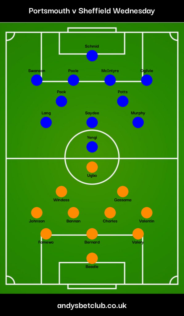 Portsmouth v Sheffield Wednesday Predicted XI