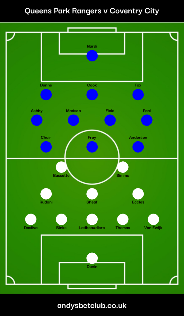 👕 QPR v Coventry Predicted XI