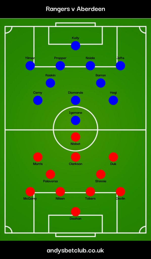 👕 Rangers v Aberdeen Predicted XI