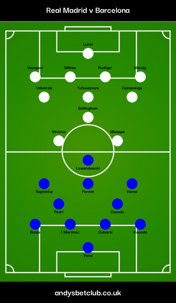 Real Madrid v Barcelona Predicted XI