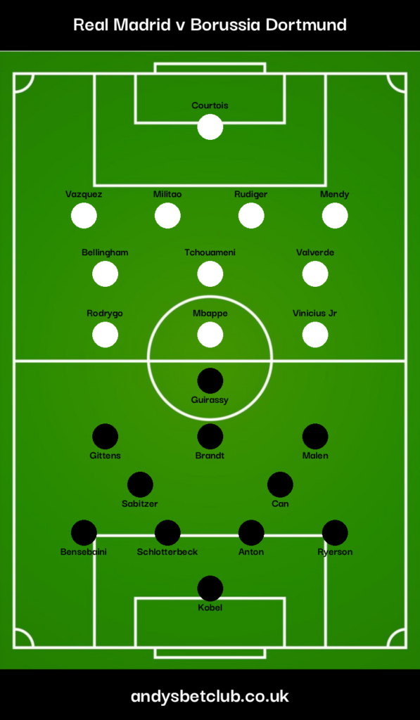 👕 Real Madrid v Dortmund Predicted XI