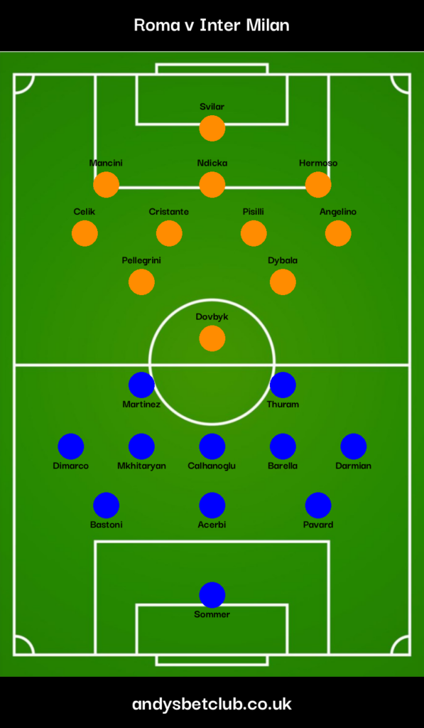 Roma v Inter Predicted XI