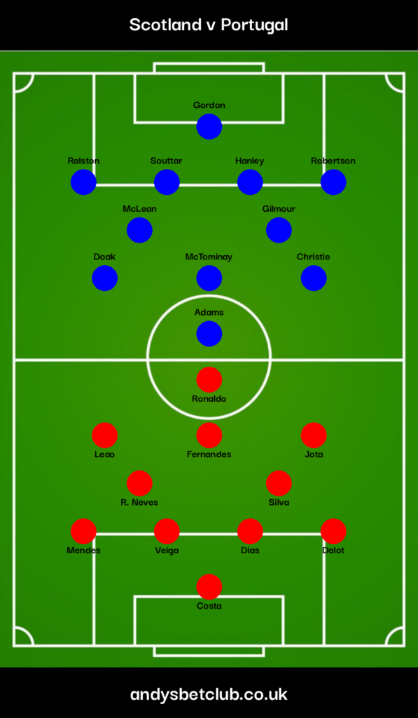 Scotland v Portugal Predicted XI