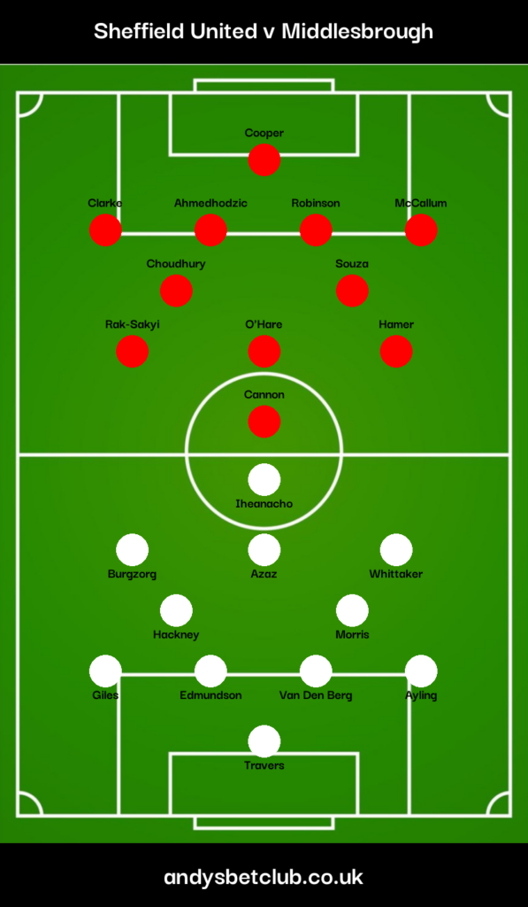 Sheffield United v Middlesbrough Predicted XI