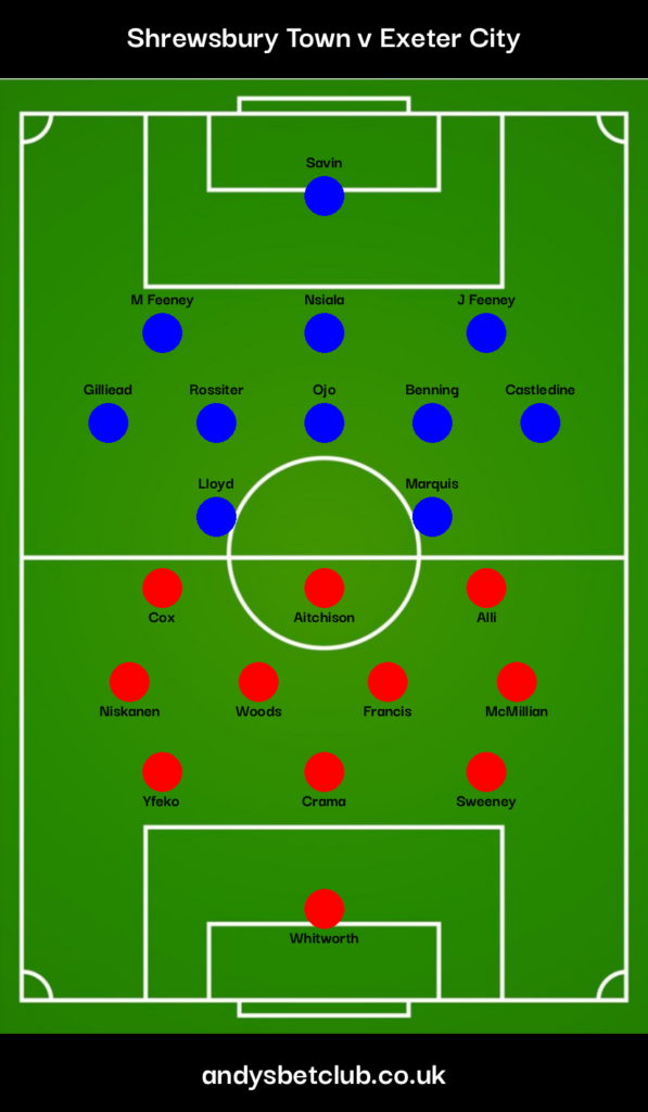 Shrewsbury v Exeter Predicted XI